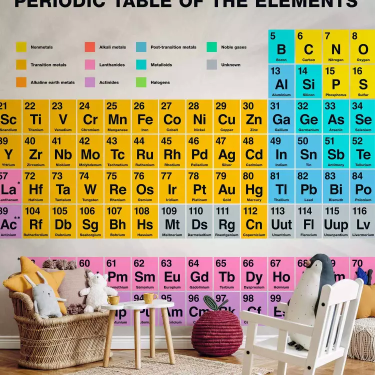 Wall Mural Periodic Table of the Elements