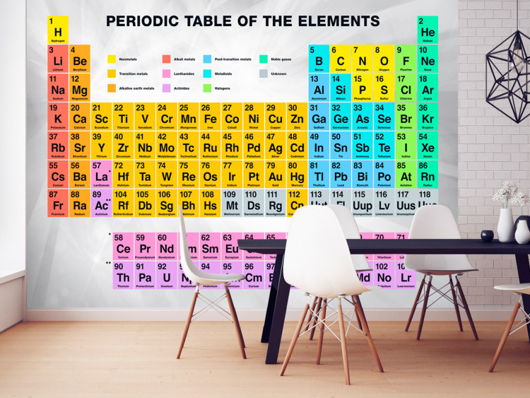 Wall Mural Periodic Table of the Elements 89470