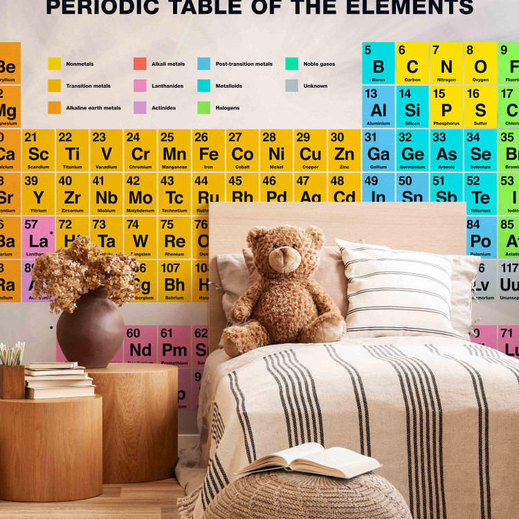 Wall Mural Periodic Table of the Elements 89470 additionalImage 4