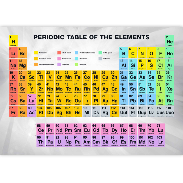 Wall Mural Periodic Table of the Elements 89470 additionalImage 3