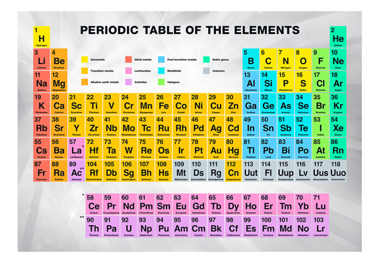 Wall Mural Periodic Table of the Elements 89470 additionalImage 1