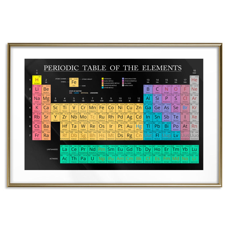Wall Poster Mendeleev's Table - table with elements and English texts 122763 additionalImage 20