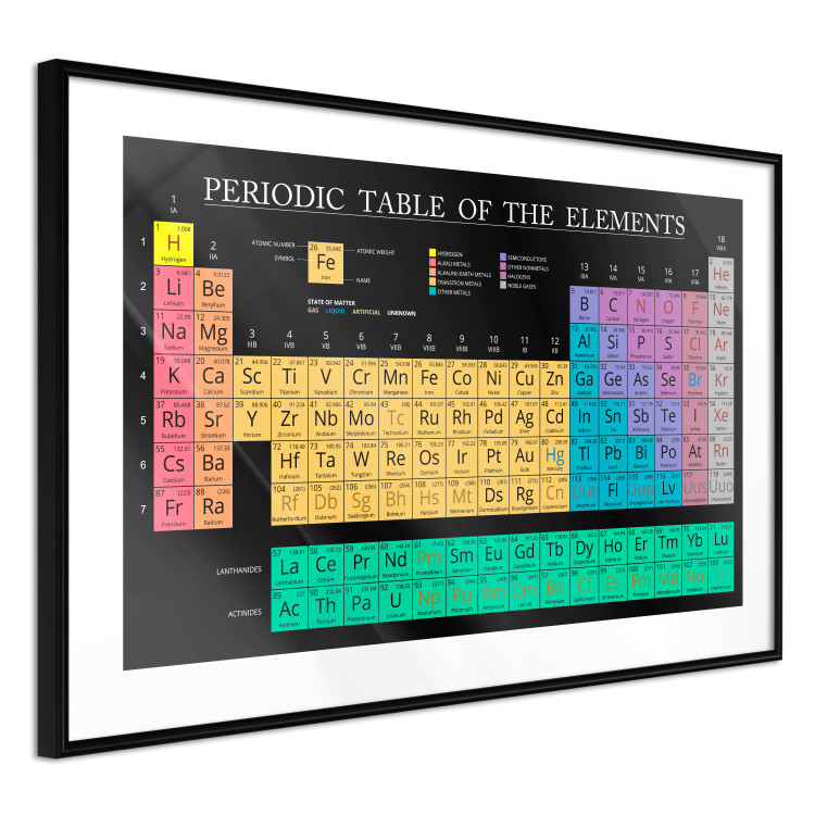 Wall Poster Mendeleev's Table - table with elements and English texts 122763 additionalImage 11
