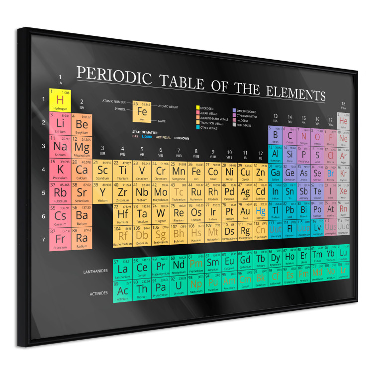 Wall Poster Mendeleev's Table - table with elements and English texts 122763 additionalImage 10