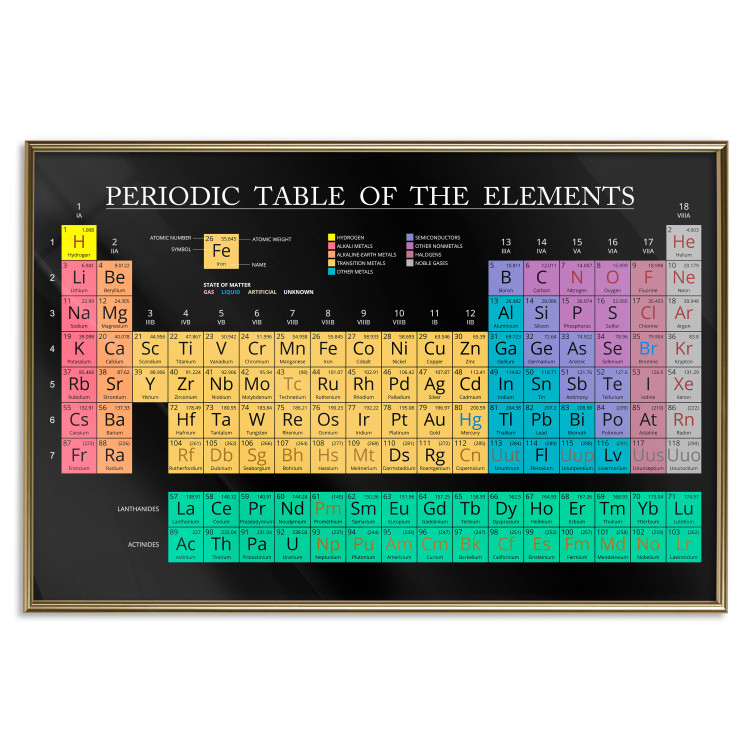Wall Poster Mendeleev's Table - table with elements and English texts 122763 additionalImage 18