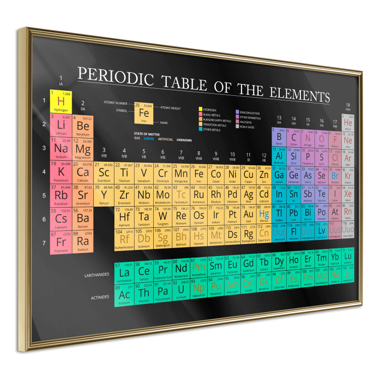 Wall Poster Mendeleev's Table - table with elements and English texts 122763 additionalImage 12