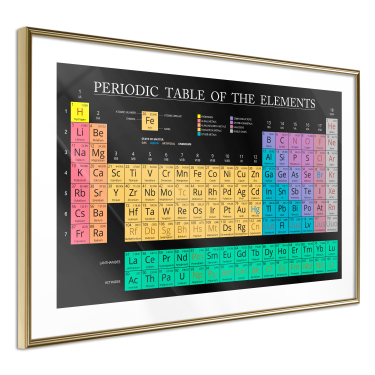 Wall Poster Mendeleev's Table - table with elements and English texts 122763 additionalImage 6