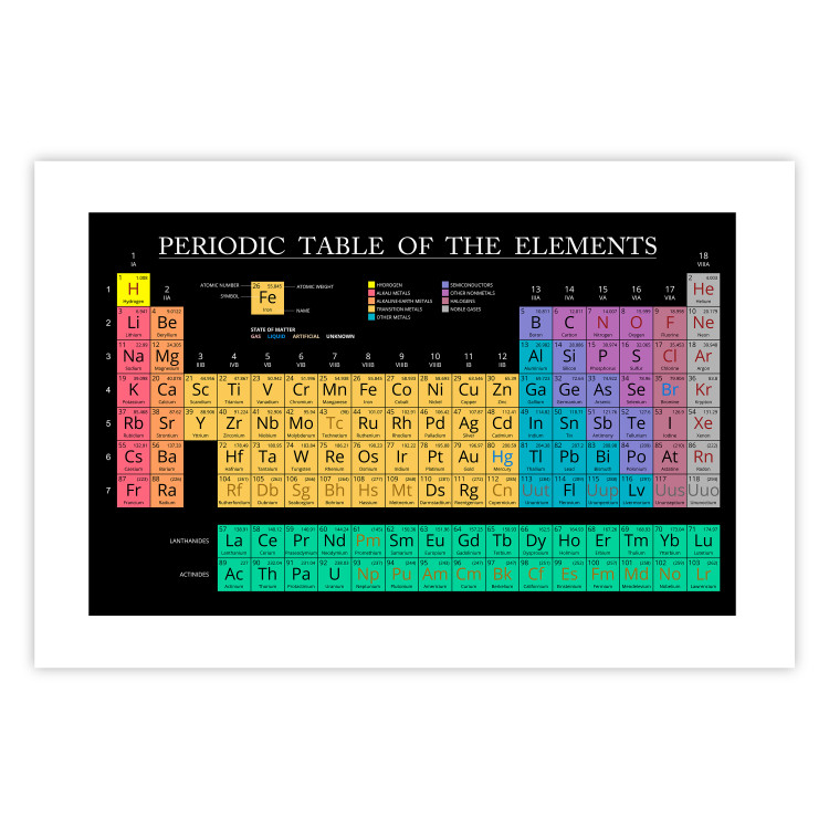 Wall Poster Mendeleev's Table - table with elements and English texts 122763 additionalImage 15