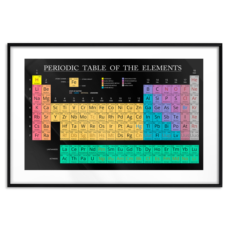 Wall Poster Mendeleev's Table - table with elements and English texts 122763 additionalImage 19