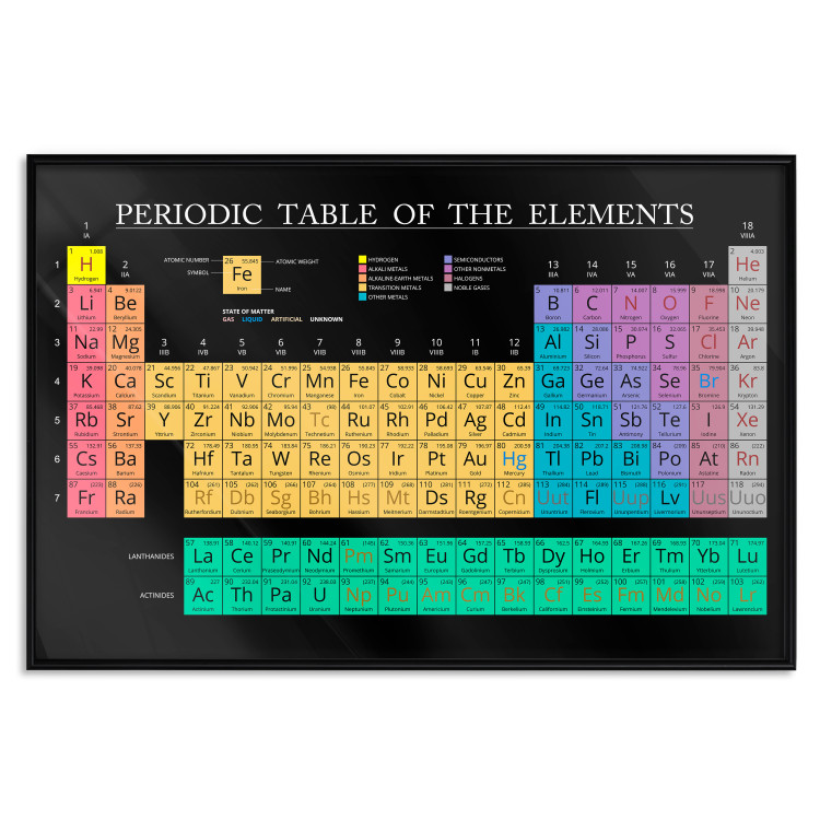 Wall Poster Mendeleev's Table - table with elements and English texts 122763 additionalImage 17