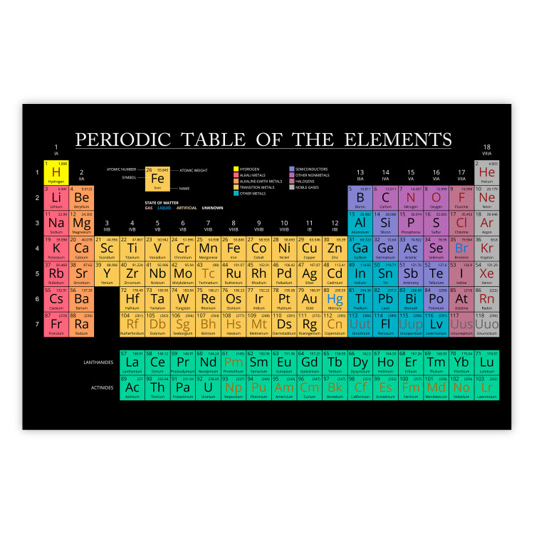 Wall Poster Mendeleev's Table - table with elements and English texts 122763