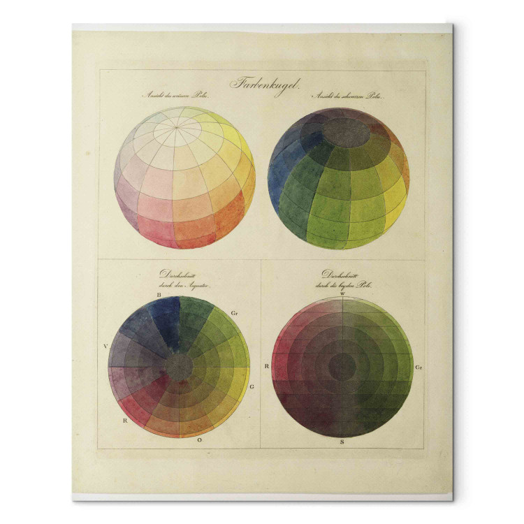 Reproduction Painting Colour Globes for Copper, Aquatint and Watercolour 154124