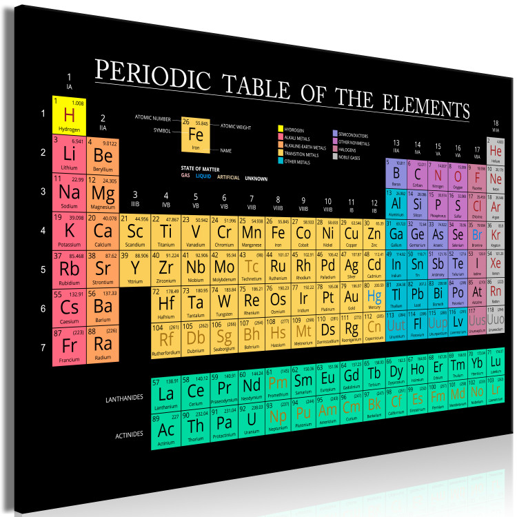 Canvas Art Print Mendeleev's Table (1 Part) Wide 122764 additionalImage 2