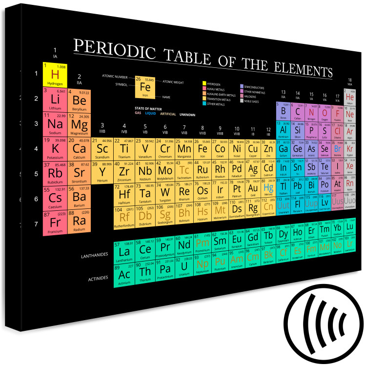 Canvas Art Print Mendeleev's Table (1 Part) Wide 122764 additionalImage 6